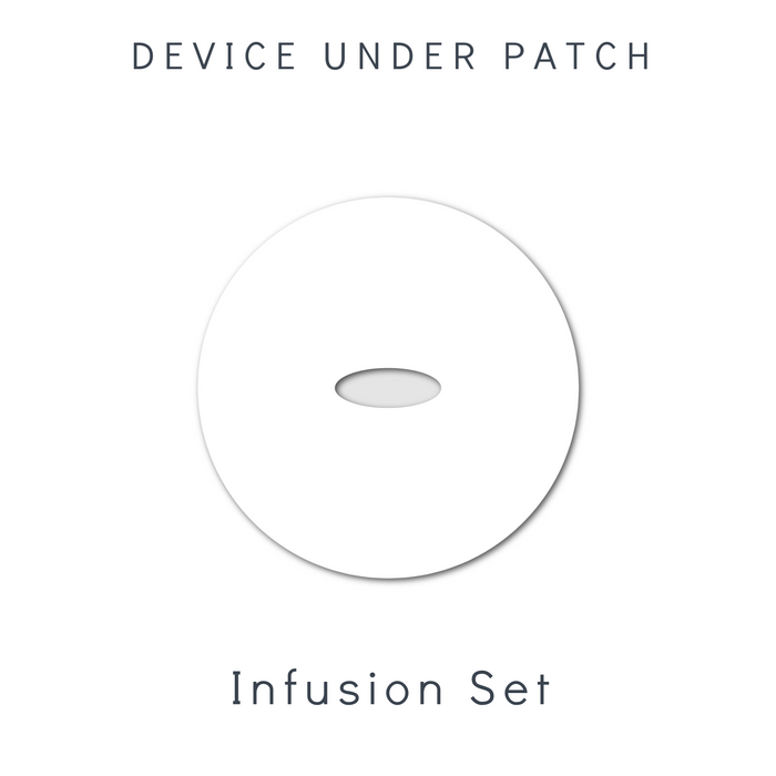 Not Just A Patch CGM Sensor Patches for Freestyle Libre, Dexcom G7